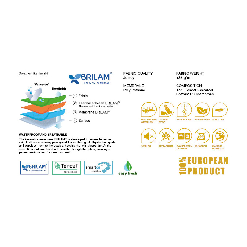 Протектор за матрак SMARTCEL GOLD Green 29