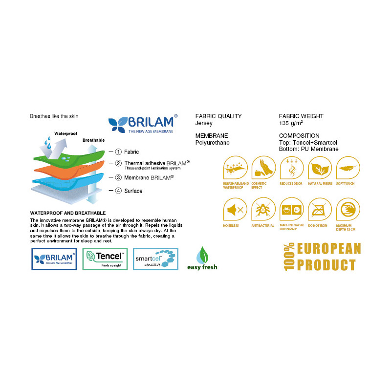 Протектор за матрак SMARTCEL GOLD Baby Light Blue 32