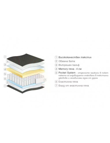 Двулицев матрак Admiral