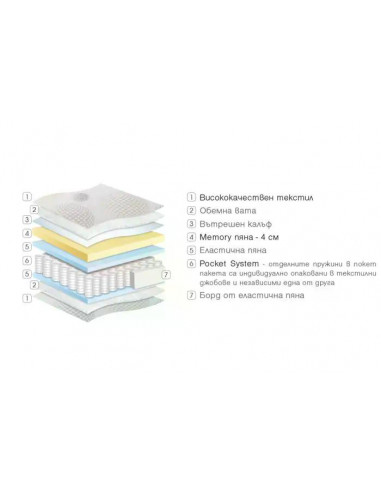 Двулицев матрак Enova