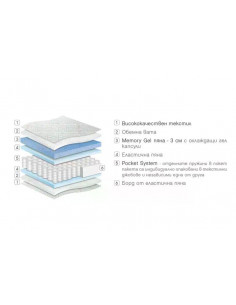 Двулицев матрак Amor