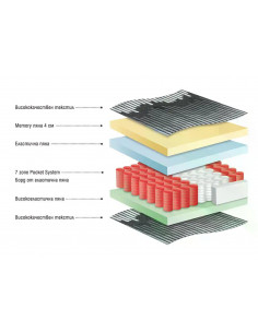 Двулицев матрак Millenium