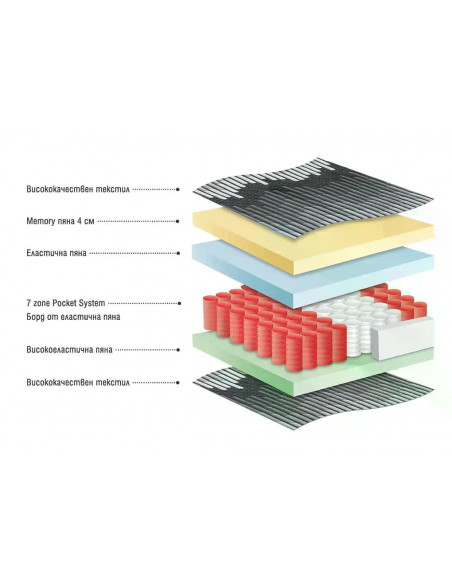 Двулицев матрак Millenium