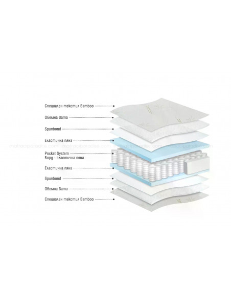 Двулицев матрак Bamboo Pocket