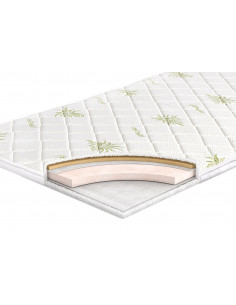 топ матрак ALOE MEMO FLEX 2