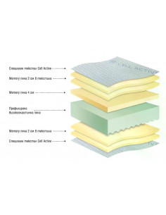 Двулицев матрак Cell Active 2