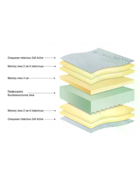 Двулицев матрак Cell Active