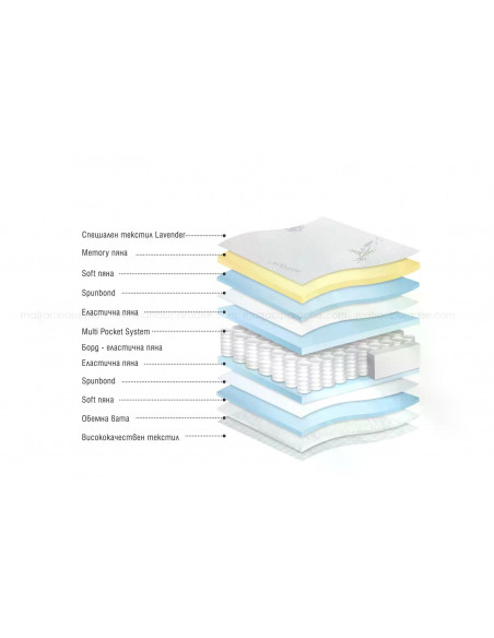 Двулицев матрак Lavenda Memory