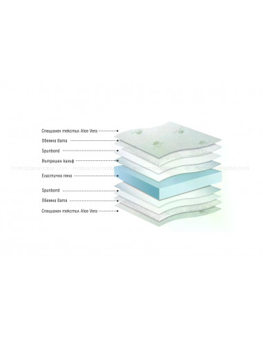 Детски матрак Baby Sweet