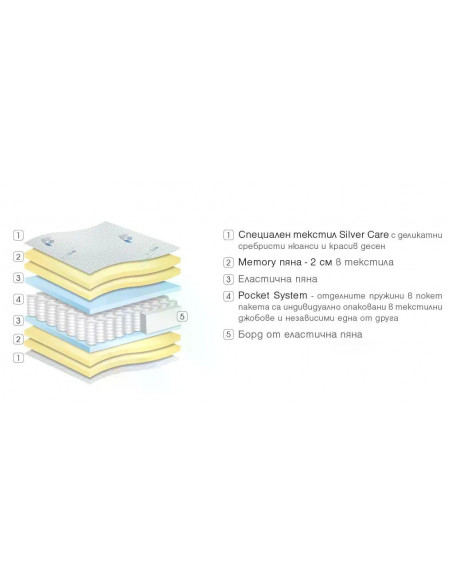 Двулицев матрак Silver Hybrid