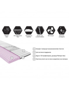 Топ матрак Кашмир Мемо 2