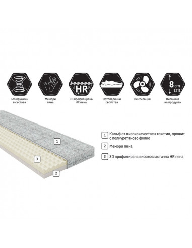 Топ матрак Комфорт
